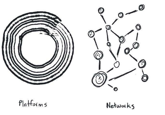 Platforms vs Networks.